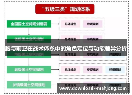 腰与前卫在战术体系中的角色定位与功能差异分析