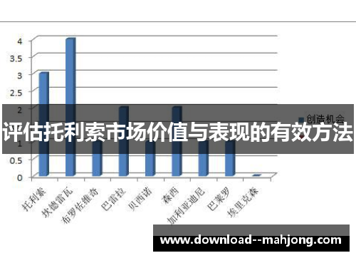 评估托利索市场价值与表现的有效方法
