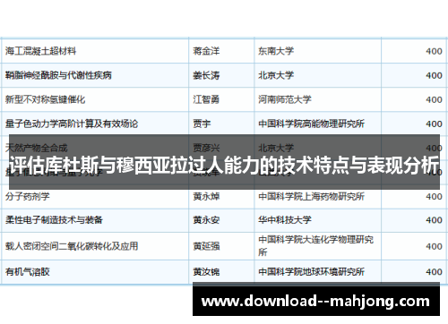 评估库杜斯与穆西亚拉过人能力的技术特点与表现分析