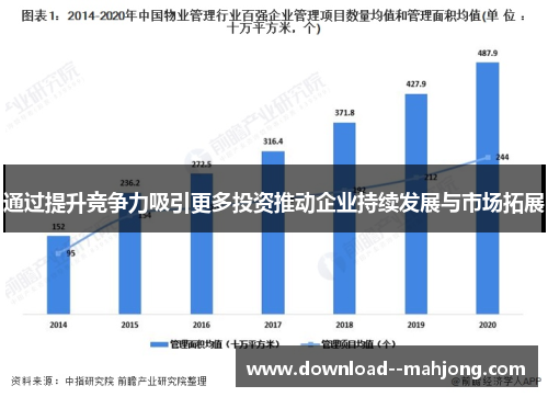 通过提升竞争力吸引更多投资推动企业持续发展与市场拓展