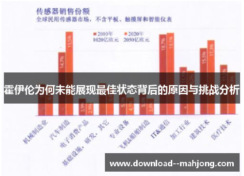 霍伊伦为何未能展现最佳状态背后的原因与挑战分析
