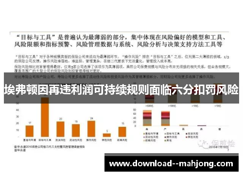 埃弗顿因再违利润可持续规则面临六分扣罚风险