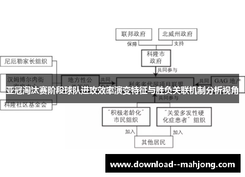 亚冠淘汰赛阶段球队进攻效率演变特征与胜负关联机制分析视角
